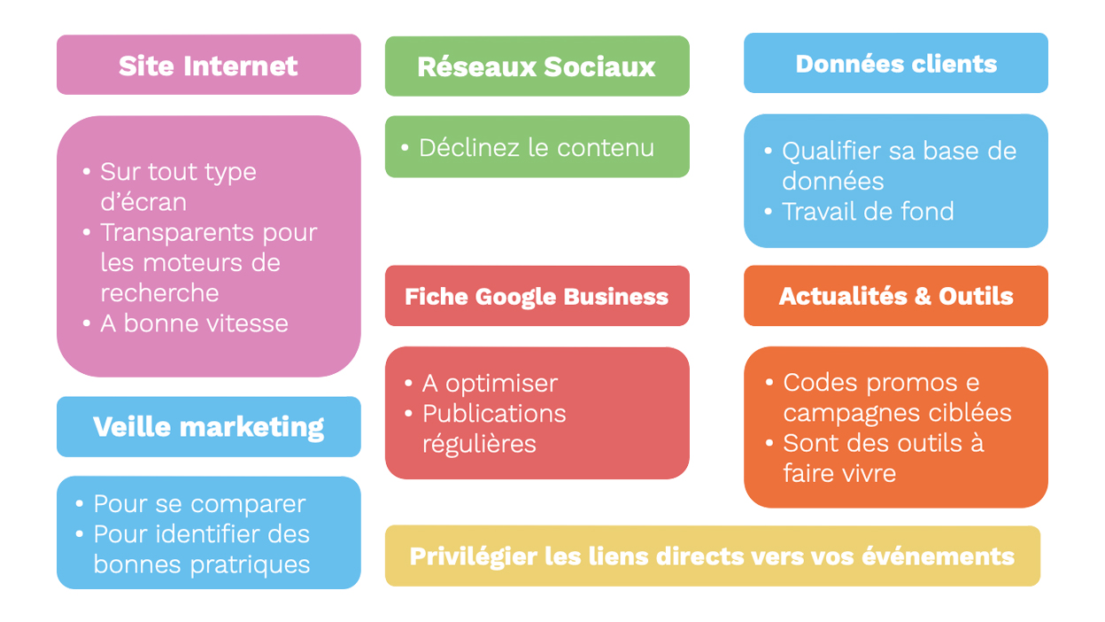 Comment capter le visiteur résumé Qweekle