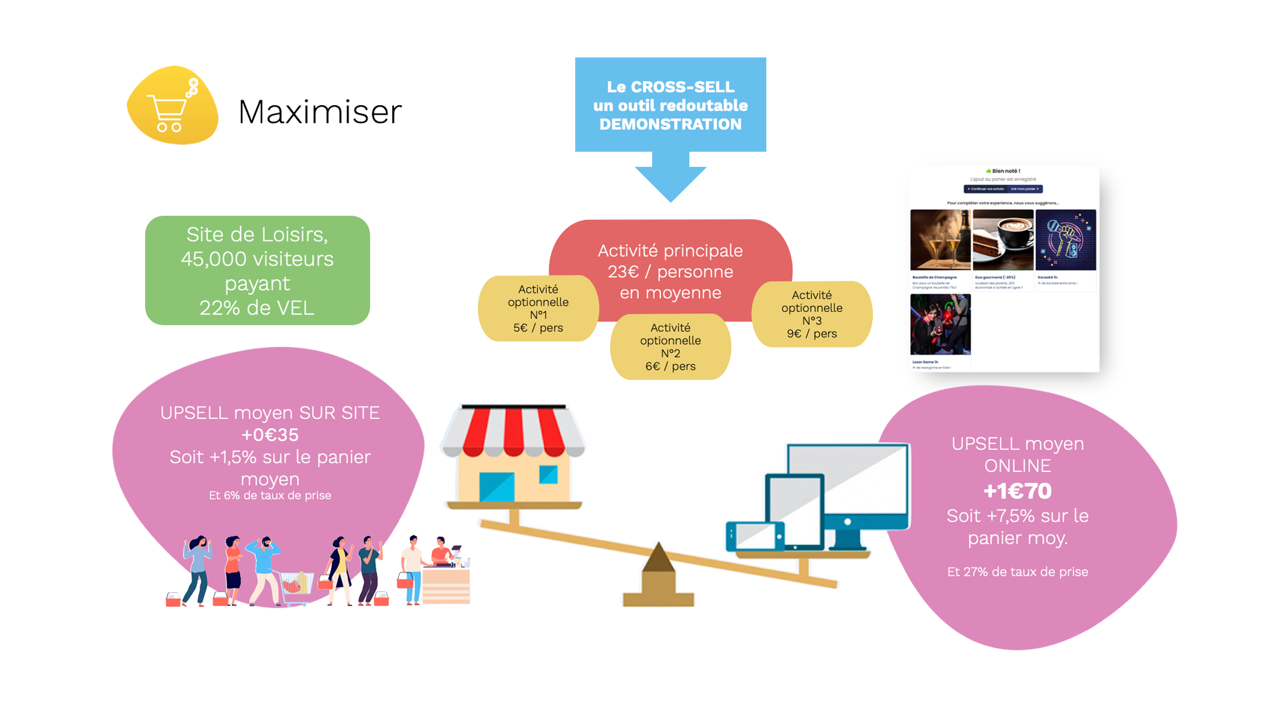 Cross sell - Upsell Qweekle Maximiser
